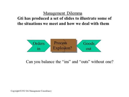 Process Explosion? Process Explosion? Orders in Goods out Can you balance the “ins” and “outs” without one? Management Dilemma Gti has produced a set.