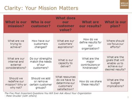 1 What is our mission? Who is our customer? What does our customer value? What are our results? What is our plan? What are we trying to achieve? How have.