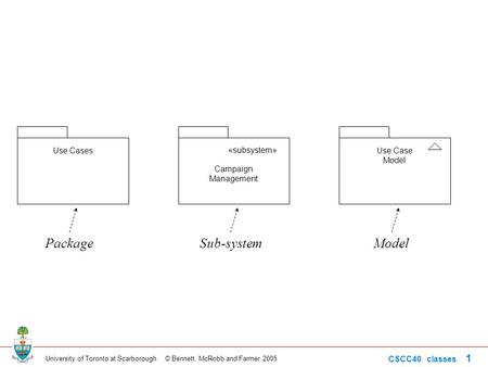 University of Toronto at Scarborough © Bennett, McRobb and Farmer 2005 CSCC40 classes 1 Use CasesUse Case Model Campaign Management PackageModelSub-system.