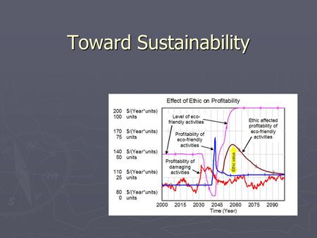 Toward Sustainability. Living in an Exponential Age Miller Jr., G. Tyler. Living in the Environment, 12 th edition. Toronto: Brooks/Cole, 2002.