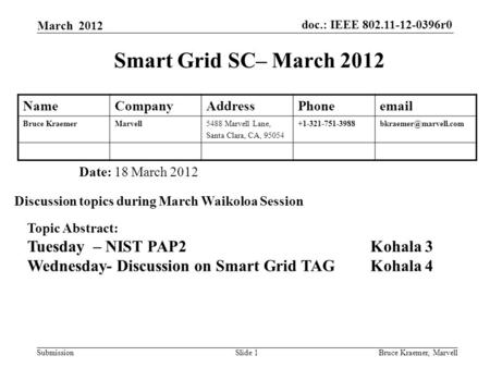 Doc.: IEEE 802.11-12-0396r0 SubmissionBruce Kraemer, MarvellSlide 1 Smart Grid SC– March 2012 Date: 18 March 2012 Discussion topics during March Waikoloa.