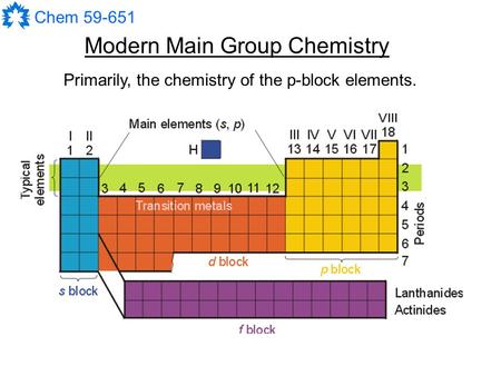 Modern Main Group Chemistry