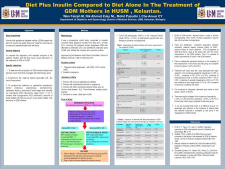 TEMPLATE DESIGN © 2008 www.PosterPresentations.com Diet Plus Insulin Compared to Diet Alone In The Treatment of GDM Mothers in HUSM, Kelantan. Wan Faizah.