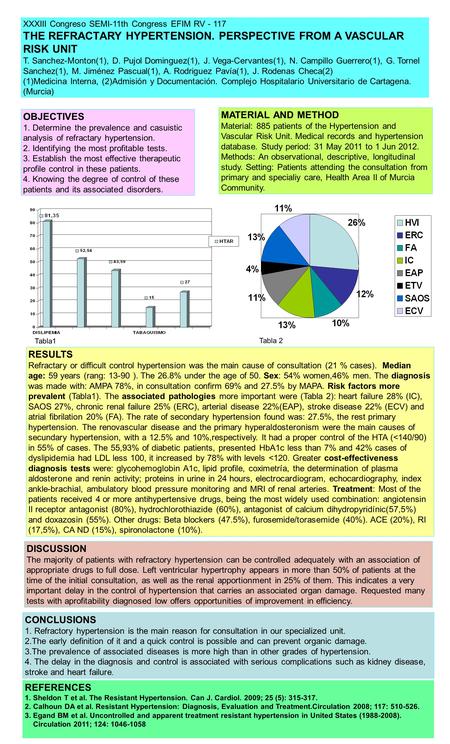 XXXIII Congreso SEMI-11th Congress EFIM RV - 117 THE REFRACTARY HYPERTENSION. PERSPECTIVE FROM A VASCULAR RISK UNIT T. Sanchez-Monton(1), D. Pujol Dominguez(1),