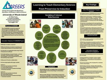 Learning to Teach Elementary Science: From Preservice to Induction Change Associated with Readiness, Education, & Efficacy in Reform Science Dr. Betty.