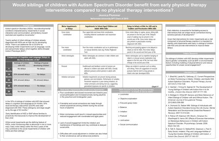 TEMPLATE DESIGN © 2008 www.PosterPresentations.com Would siblings of children with Autism Spectrum Disorder benefit from early physical therapy interventions.