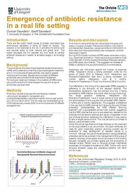 Introduction There are few public health issues of greater importance than antimicrobial resistance in terms of impact on society. This problem is not.