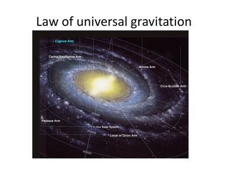 Law of universal gravitation