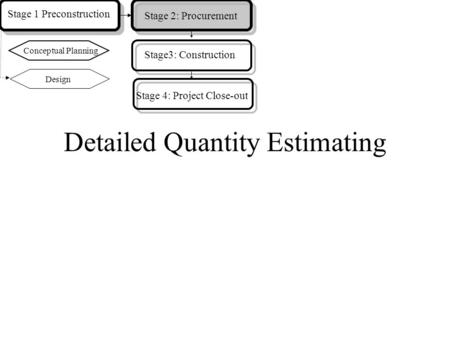 Detailed Quantity Estimating Design Stage 1 Preconstruction Stage 2: Procurement Conceptual Planning Stage3: Construction Stage 4: Project Close-out.