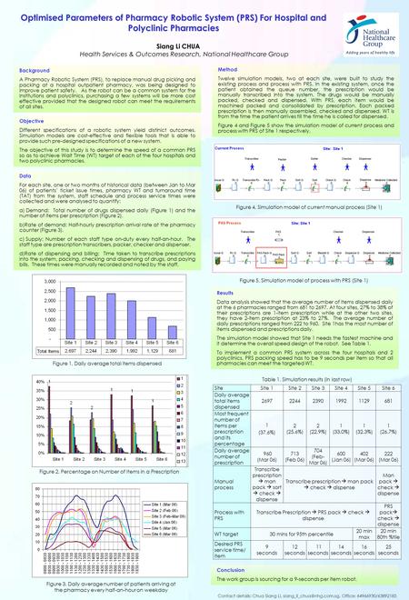 Optimised Parameters of Pharmacy Robotic System (PRS) For Hospital and Polyclinic Pharmacies Siang Li CHUA Health Services & Outcomes Research, National.