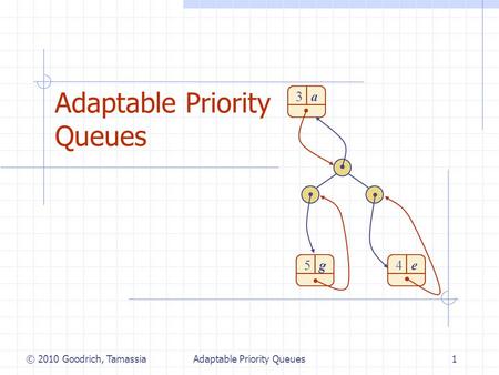 Adaptable Priority Queues1 3 a 5 g 4 e © 2010 Goodrich, Tamassia.