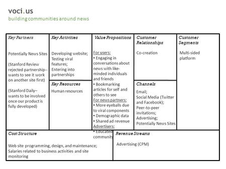 Key PartnersCustomer Segments Customer Relationships Value PropositionsKey Activities Key ResourcesChannels Cost StructureRevenue Streams Potentially News.