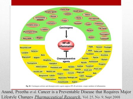 Anand, Preetha et al. Cancer is a Preventable Disease that Requires Major Lifestyle Changes Pharmaceutical Research, Vol. 25, No. 9, Sept 2008.