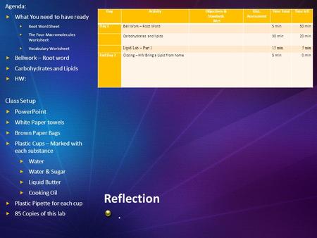 Reflection . Class Setup PowerPoint Agenda: