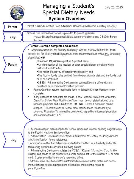 Parent /Guardian notifies Food & Nutrition Services (FNS) about a dietary disability Parent Special Diet Information Packet is provided to parent /guardian.