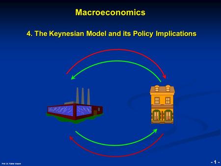 © RAINER MAURER, Pforzheim - 1 - Prof. Dr. Rainer Maurer Macroeconomics 4. The Keynesian Model and its Policy Implications.