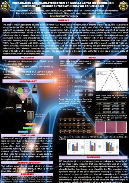 Nurul Hafizah Mohd Nor, Nur Azhani Zainol Abidin, Nur Liyana Mohd Fozi, Nur Sulaihah Omar & Farahidah Mohamed Pharmaceutical Technology Department, Kulliyyah.