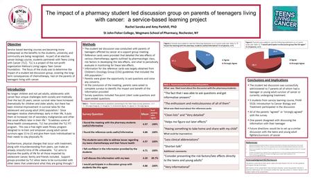 The impact of a pharmacy student led discussion group on parents of teenagers living with cancer: a service-based learning project Rachel Saroka and Amy.