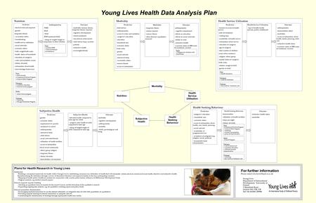 Predictors - shock/events and response - gender - long term illness - vaccination status - breastfeeding - health service utilisation - social networks.