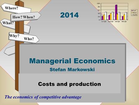 2014 Managerial Economics Stefan Markowski Managerial Economics Stefan Markowski How? When? What? The economics of competitive advantage Why? Where? Who?