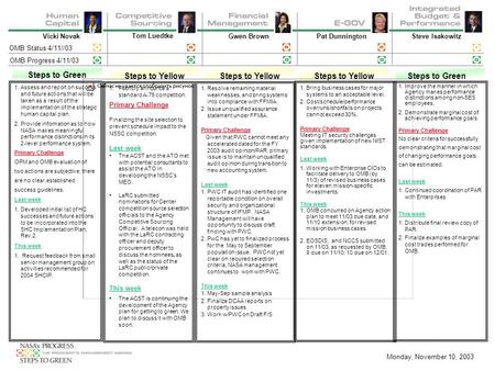 OMB Status 4/11//03 Monday, November 10, 2003 OMB Progress 4/11/03 Vicki Novak Tom Luedtke Gwen BrownPat DunningtonSteve Isakowitz Steps to Green Steps.