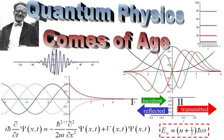 Incident transmitted reflected III. Heisenberg’s Matrix Mechanics 1924: de Broglie suggests particles are waves Mid-1925: Werner Heisenberg introduces.