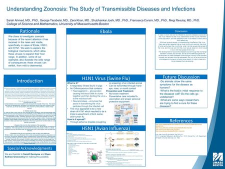 Understanding Zoonosis: The Study of Transmissible Diseases and Infections Sarah Ahmed, MD., PhD., George Tarabelsi, MD., Zara Khan, MD., Shubhankar Joshi,