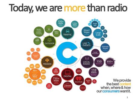 1. 2 Source: TV HH, Nielsen May 2011; wkly Radio Arbitron RADAR 108; DVR, Nov, 2010 NielsenWire; Cable & ADS July 2011 Nielsen Report; iPods/MP3s and.