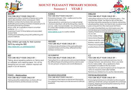 MOUNT PLEASANT PRIMARY SCHOOL Summer 1 YEAR 2 MATHS YOU CAN HELP YOUR CHILD BY – reading and writing numbers in figures and words. (More able children.