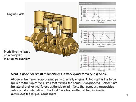 What is good for small mechanisms is very good for very big ones. Above is the major reciprocating parts of a rally engine. At top right is the force applied.