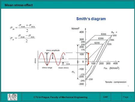 CTU in Prague, Faculty of Mechanical Engineering DAF Page 1 Mean stress effect Smith‘s diagram  FL.