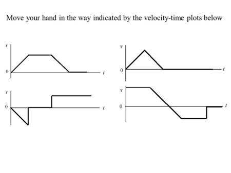 Move your hand in the way indicated by the velocity-time plots below.