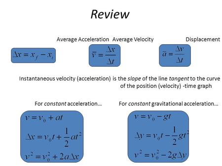 Review Displacement Average Velocity Average Acceleration