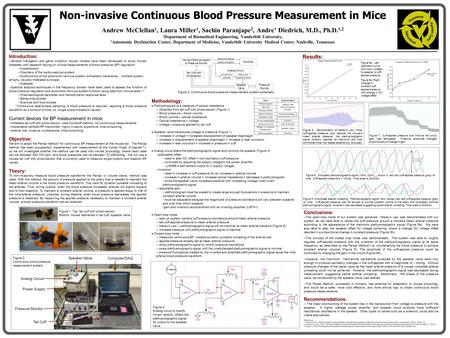 Methodology:  Plethysmogram is a measure of optical impedance -- Obtained from tail cuff with photo-sensor (Figure 1) -- Blood pressure α blood volume.