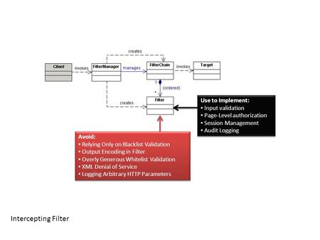 Use to Implement: Input validation Page-Level authorization Session Management Audit Logging Use to Implement: Input validation Page-Level authorization.