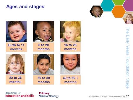 The Early Years Foundation Stage 00106-2007CDO-EN | © Crown copyright 2007 | 32 Ages and stages Birth to 11 months 8 to 20 months 16 to 26 months 22 to.