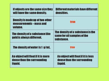 If objects are the same size they will have the same density. Different materials have different densities. Density is made up of two other measurements.