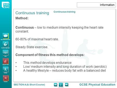 Information/Discussion Practical Application Links Diagram/Table Activity Revision GCSE Physical Education MAIN MENU Continuous training SECTION A (& Short.