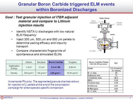 NSTX-U PCTF Pre-Forum Meeting – Boron Carbide Injection, Lunsford (1/20/2015) Granular Boron Carbide triggered ELM events within Boronized Discharges Identify.