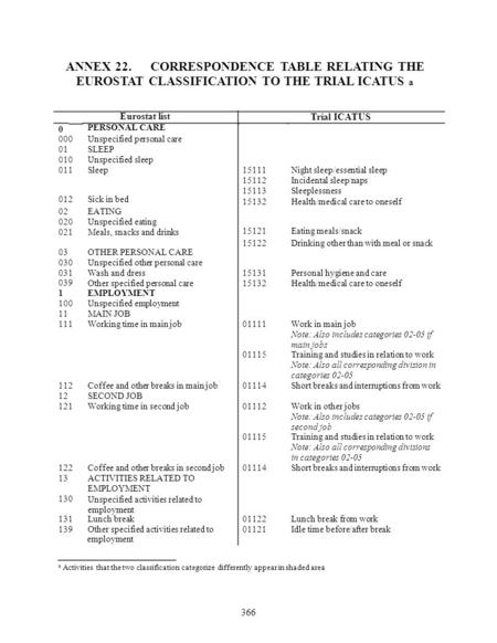 0 03 039 1 112 122 13 a ANNEX 22. CORRESPONDENCE TABLE RELATING THE EUROSTAT CLASSIFICATION TO THE TRIAL ICATUS a Eurostat list PERSONAL CARE Trial ICATUS.