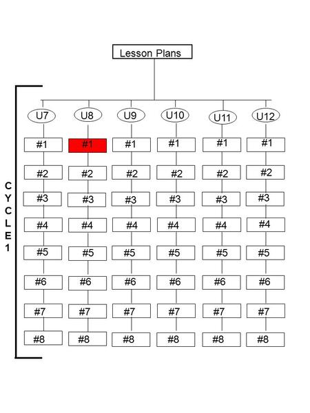 Lesson Plans U7 U8U9 U10 U11 U12 #1 #2 #3 #4 #5 #6 #7 #8 #6 #7 #8 #6 #7 #8 #6 #7 #8 #6 #7 #8 #6 #7 #8 CYCLE1CYCLE1.