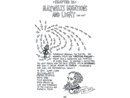 Lecture 12 Magnetism of Matter: Maxwell’s Equations Ch. 32 Cartoon Opening Demo Topics –Ferromagnetism –Maxwell equations –Displacement current Demos.