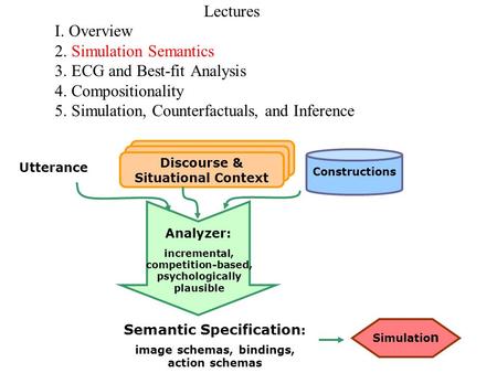 Discourse & Situational Context