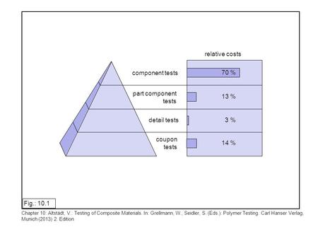 Chapter 10: Altstädt, V.: Testing of Composite Materials. In: Grellmann, W., Seidler, S. (Eds.): Polymer Testing. Carl Hanser Verlag, Munich (2013) 2.