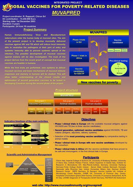 INTEGRATED PROJECT MUCOSAL VACCINES FOR POVERTY-RELATED DISEASES MUVAPRED MUVAPRED Project Summary Human Immunodeficiency Virus and Mycobacterium tuberculosis.