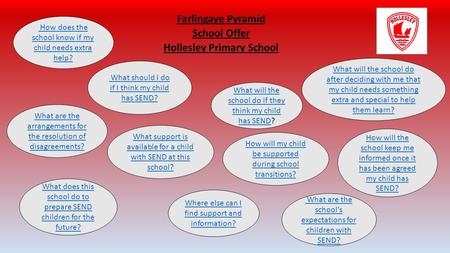 Farlingaye Pyramid School Offer Hollesley Primary School How does the school know if my child needs extra help? What are the arrangements for the resolution.