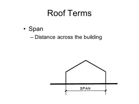 Roof Terms Span –Distance across the building. Roof Terms Run –1/2 the distance across the building (1/2 span distance)