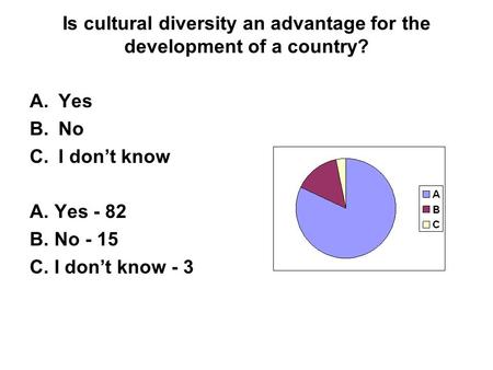 Is cultural diversity an advantage for the development of a country? A.Yes B.No C.I don’t know A. Yes - 82 B. No - 15 C. I don’t know - 3.