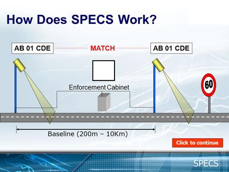 Click to continue How Does SPECS Work? Baseline (200m – 10Km) Enforcement Cabinet AB 01 CDE MATCH SPECS.