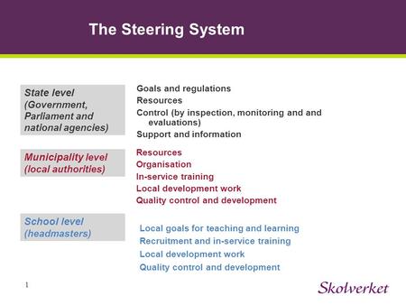 1 The Steering System Local goals for teaching and learning Recruitment and in-service training Local development work Quality control and development.